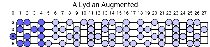 A Lydian Augmented