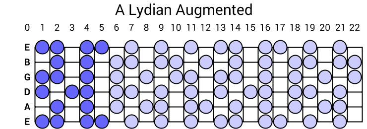 A Lydian Augmented