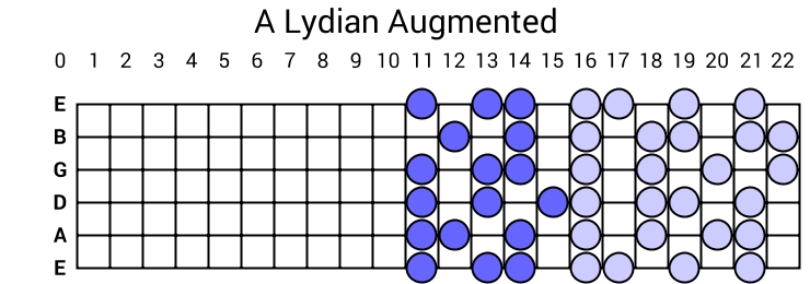 A Lydian Augmented
