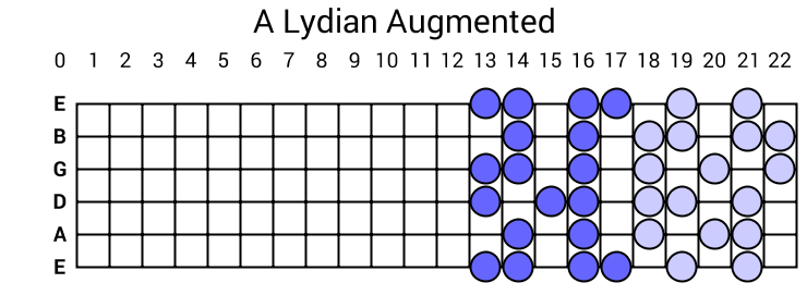 A Lydian Augmented