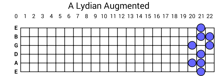 A Lydian Augmented