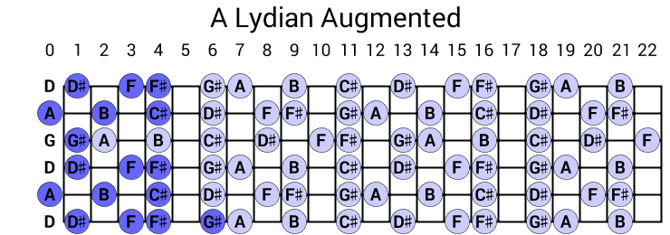 A Lydian Augmented