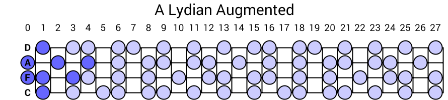 A Lydian Augmented