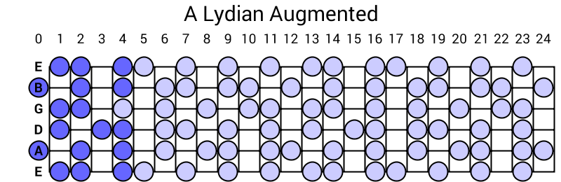 A Lydian Augmented