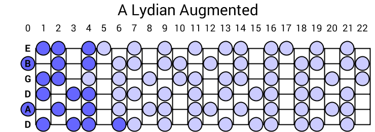 A Lydian Augmented