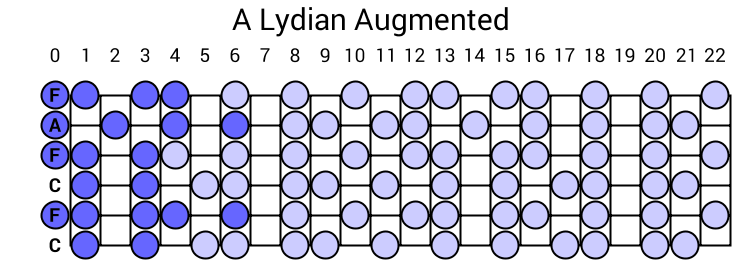 A Lydian Augmented