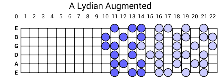 A Lydian Augmented