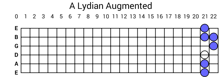 A Lydian Augmented