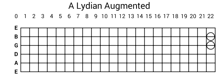 A Lydian Augmented