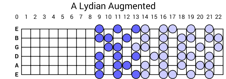 A Lydian Augmented