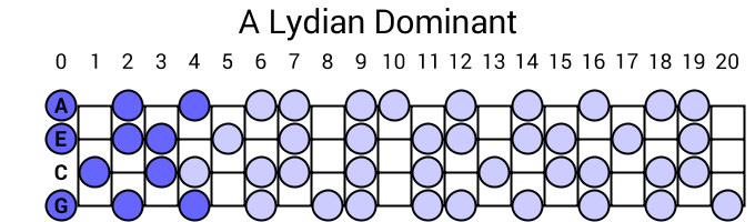 A Lydian Dominant