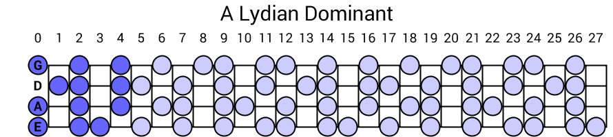 A Lydian Dominant