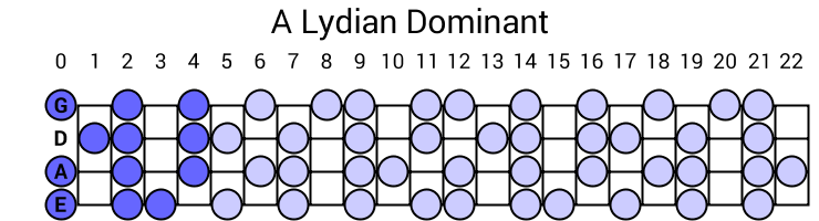 A Lydian Dominant