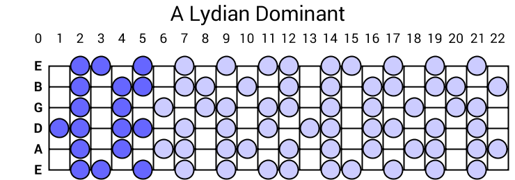 A Lydian Dominant