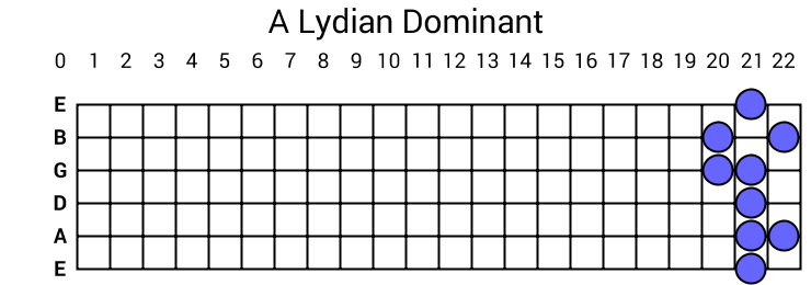 A Lydian Dominant