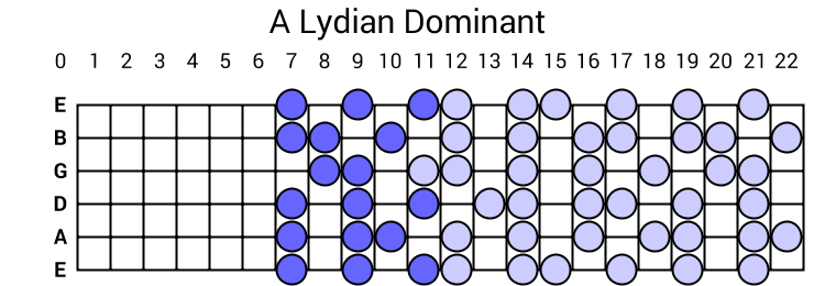 A Lydian Dominant