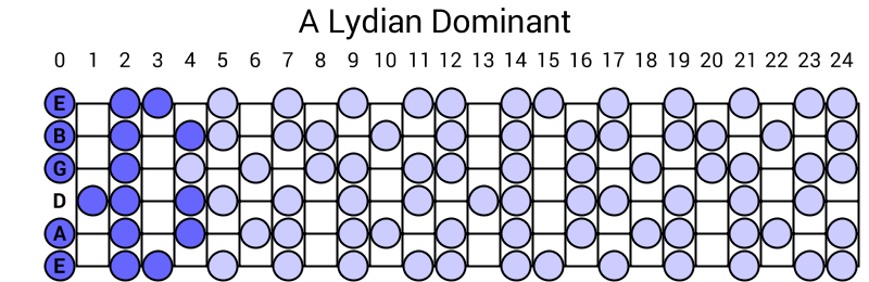 A Lydian Dominant