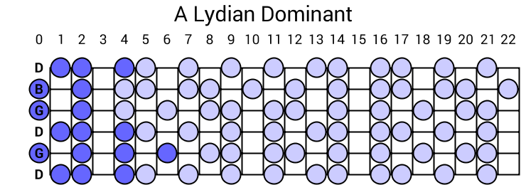 A Lydian Dominant