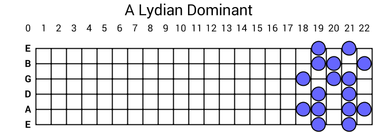 A Lydian Dominant