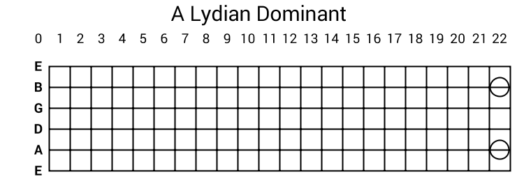 A Lydian Dominant
