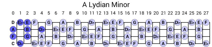A Lydian Minor