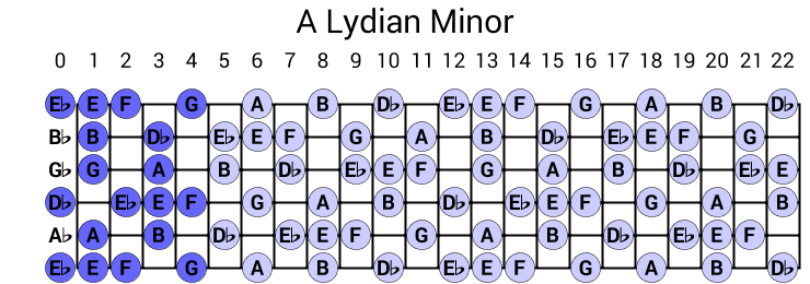A Lydian Minor