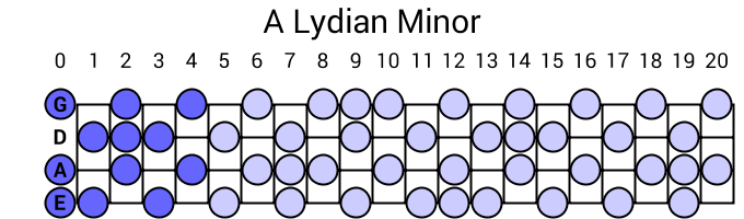 A Lydian Minor
