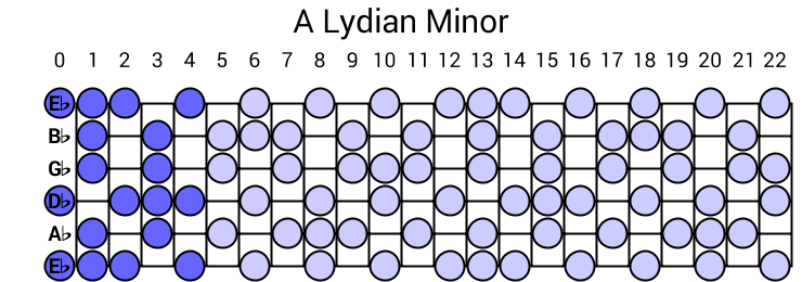 A Lydian Minor