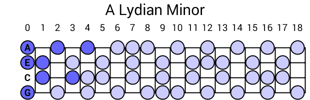 A Lydian Minor