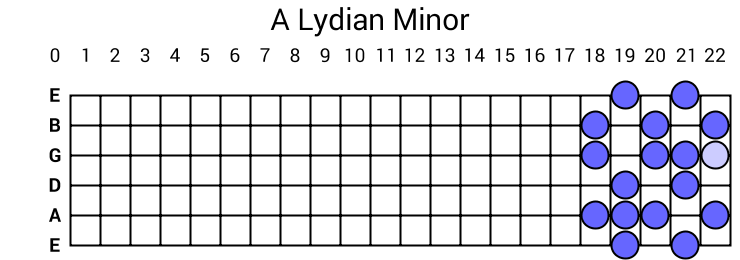 A Lydian Minor