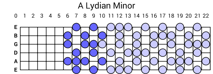 A Lydian Minor