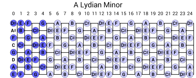 A Lydian Minor