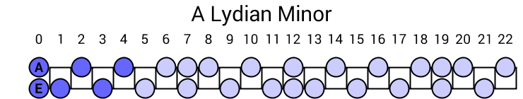 A Lydian Minor