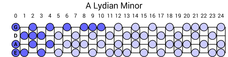 A Lydian Minor