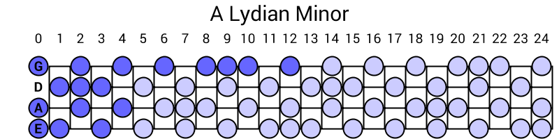 A Lydian Minor