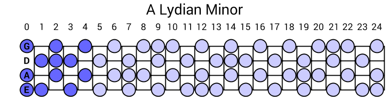 A Lydian Minor
