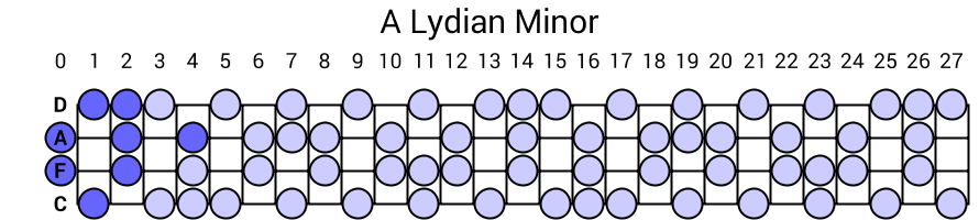 A Lydian Minor