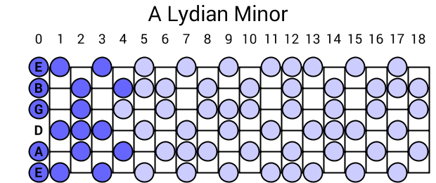 A Lydian Minor