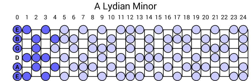 A Lydian Minor