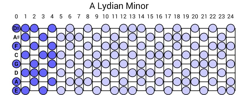 A Lydian Minor