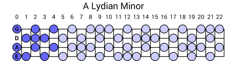 A Lydian Minor