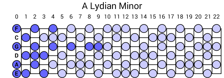 A Lydian Minor