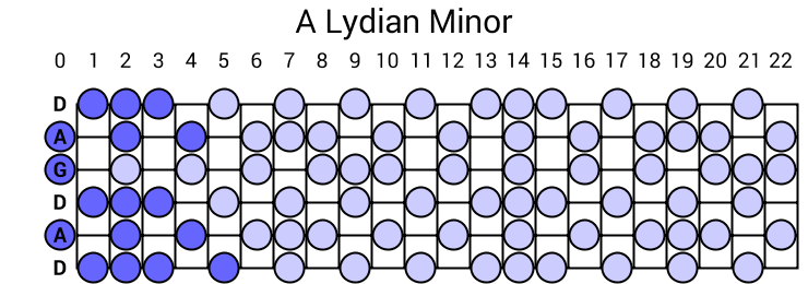A Lydian Minor