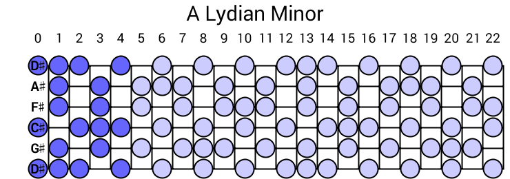 A Lydian Minor