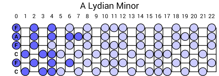 A Lydian Minor