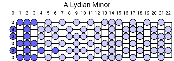 A Lydian Minor