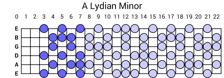 A Lydian Minor