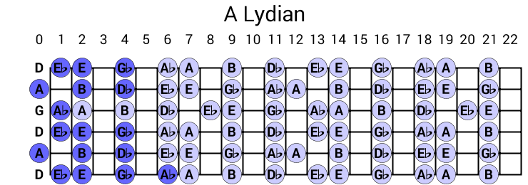 A Lydian