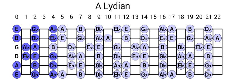 A Lydian