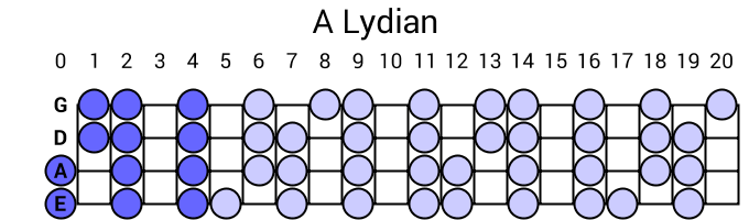 A Lydian